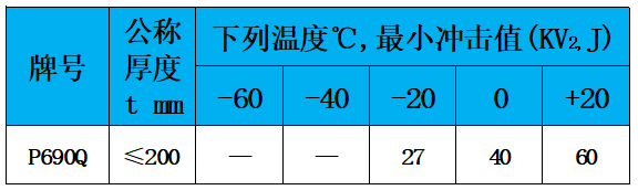 表4 冲击值.jpg