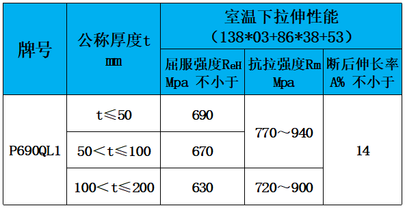 表3 力学性能.jpg
