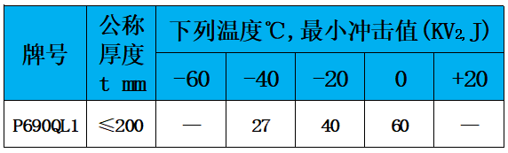 表4 冲击值.jpg