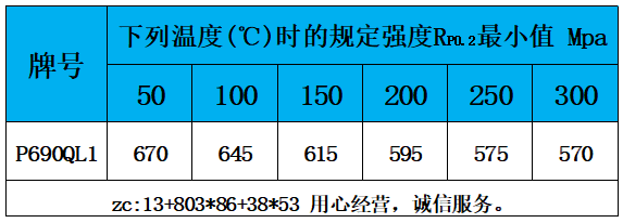 表5 高温性能.jpg