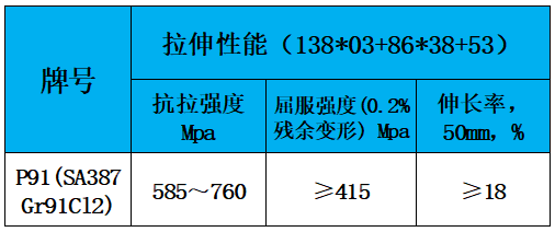 表3 力学性能.jpg