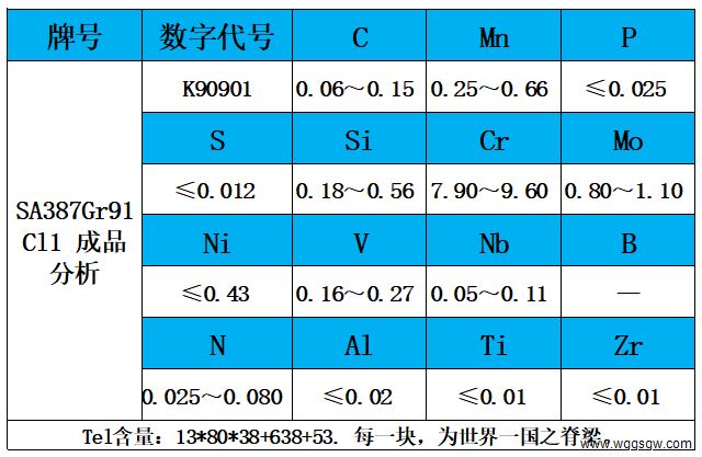 表2 成品分析.jpg