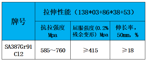 表3 力学性能.jpg