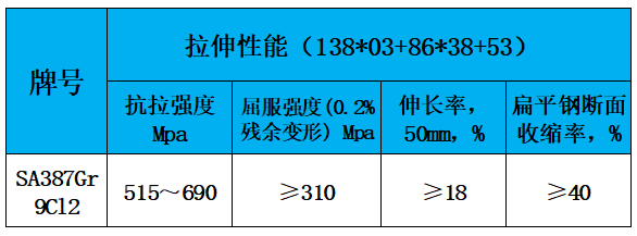 表3 力学性能.jpg