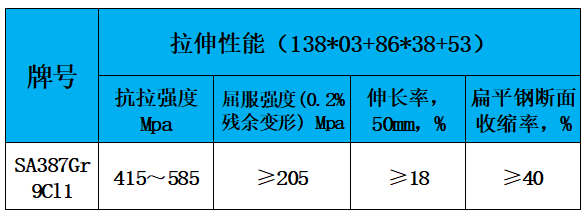 表3 拉伸性能.jpg