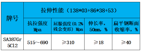 表3 力学性能.jpg