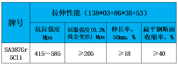 表3 力学性能.jpg