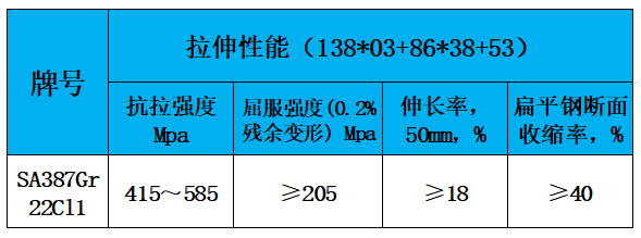 表3 力学性能.jpg