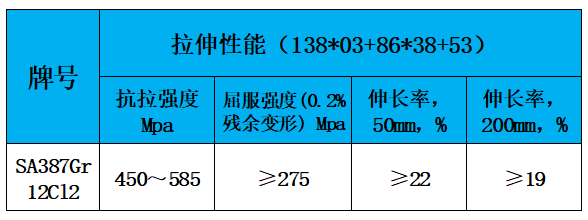 表3 力学性能.jpg