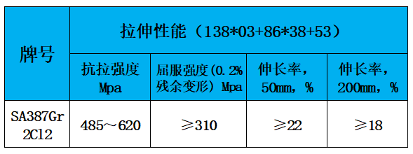 表3 拉伸性能.jpg