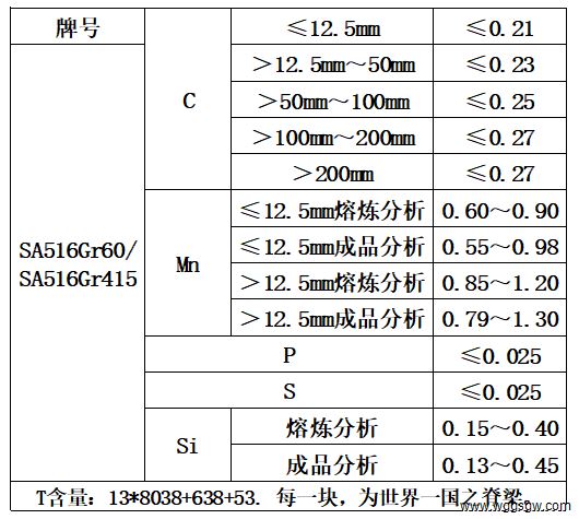 表1 化学成分.jpg