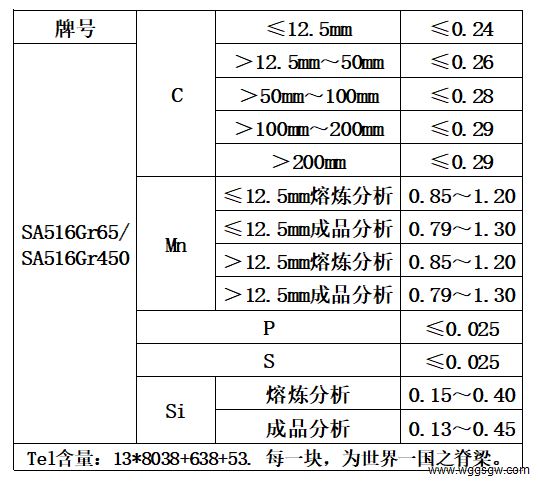表1 化学成分.jpg