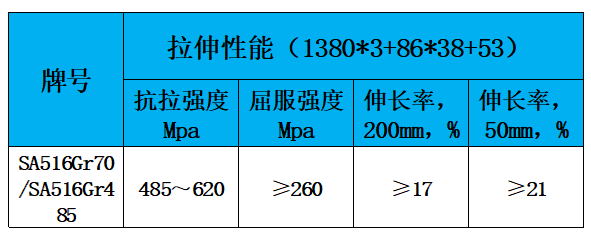 表2 力学性能.jpg