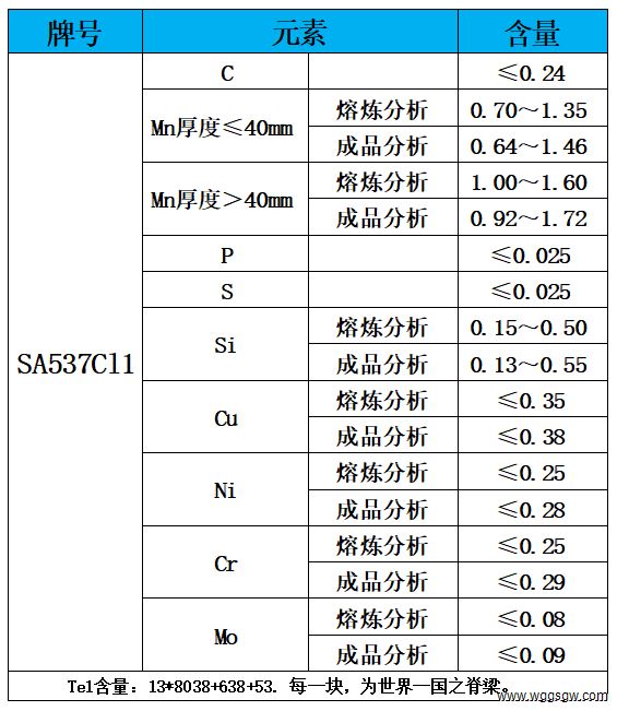 表1 化学成分.jpg