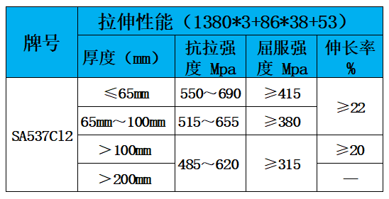 表2 力学性能.jpg
