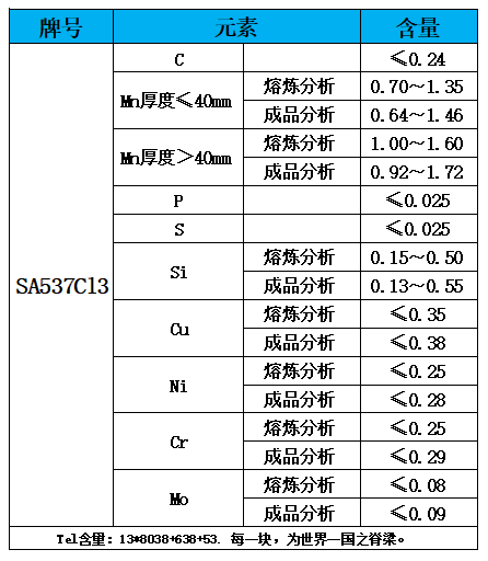 表1 化学成分.jpg