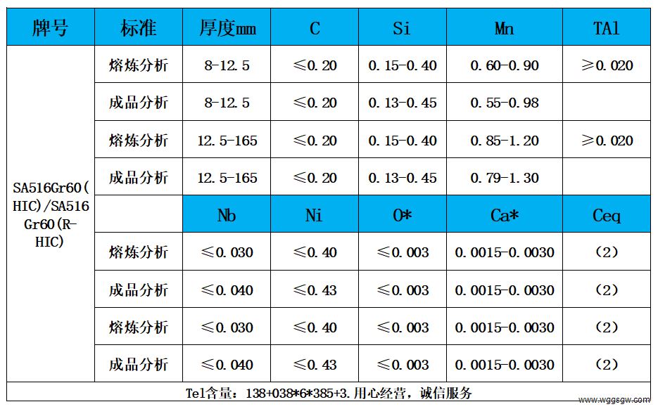 表1 化学成分.jpg