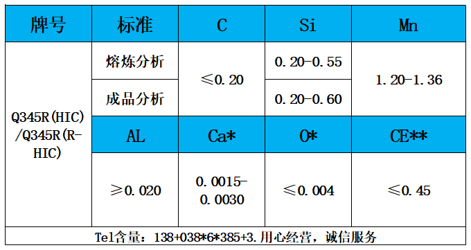 表1 化学成分.jpg