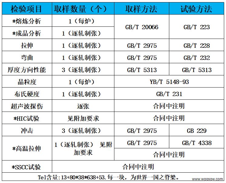 表4 试验方法.jpg