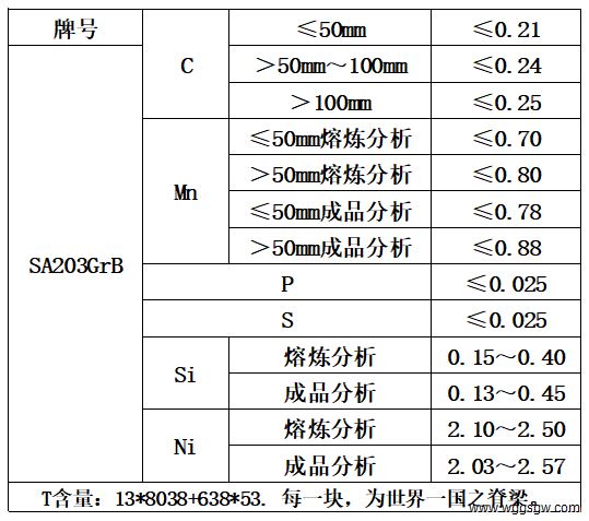 表1 化学成分.jpg