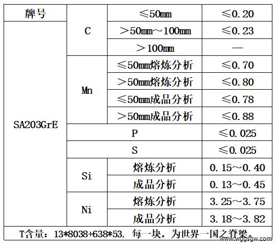 表1 化学成分.jpg