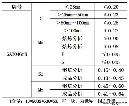 表1 化学成分.jpg