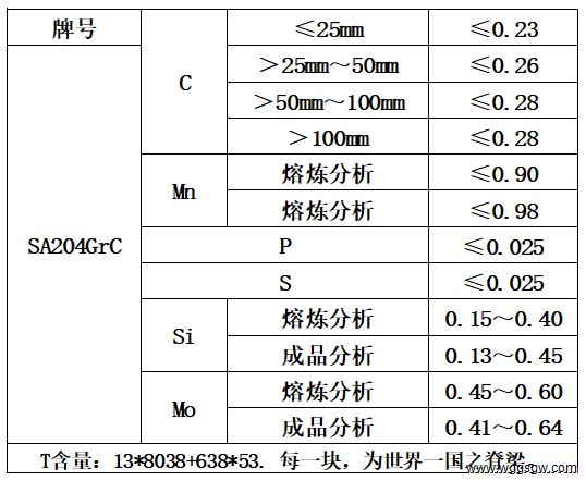 表1 化学成分.jpg