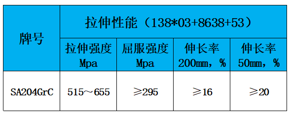 表2 力学性能.jpg