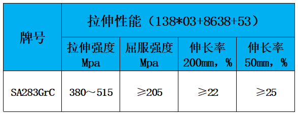 表2 力学性能.jpg