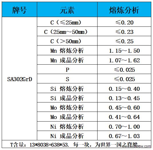 表1 化学成分.jpg
