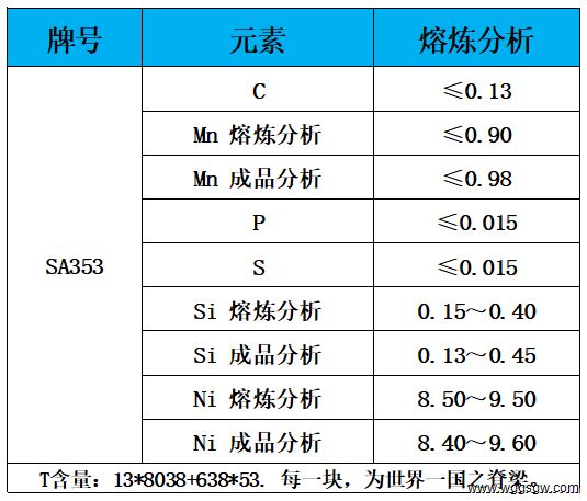 表1 化学成分.jpg