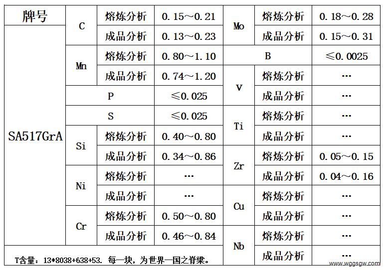 表1 化学成分.jpg