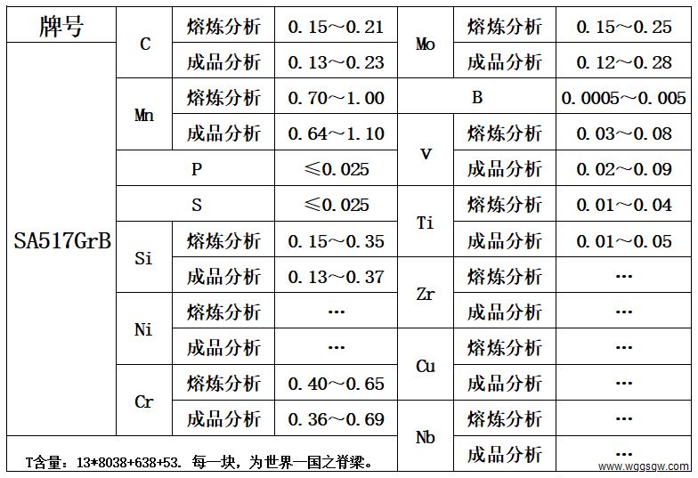 表1 化学成分.jpg