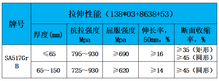 表2 力学性能.jpg