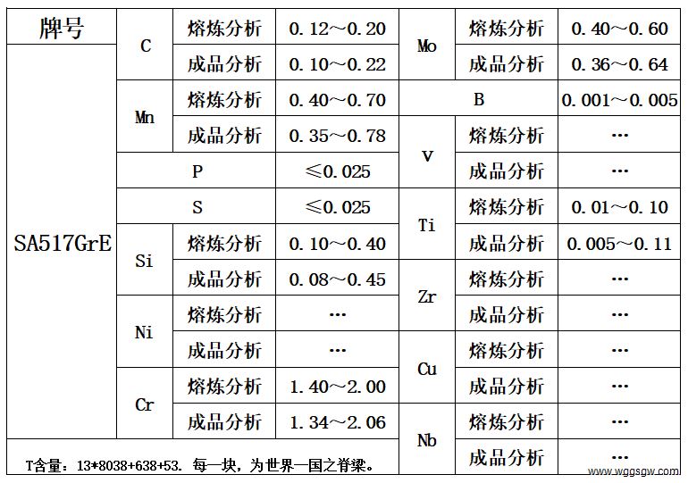 表1 化学成分.jpg