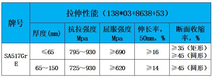 表2 力学性能.jpg