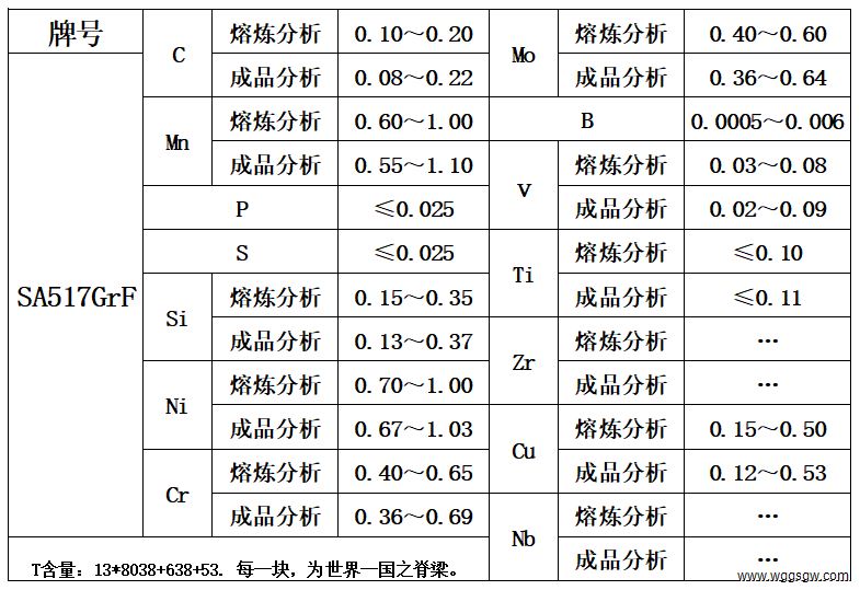 表1 化学成分.jpg