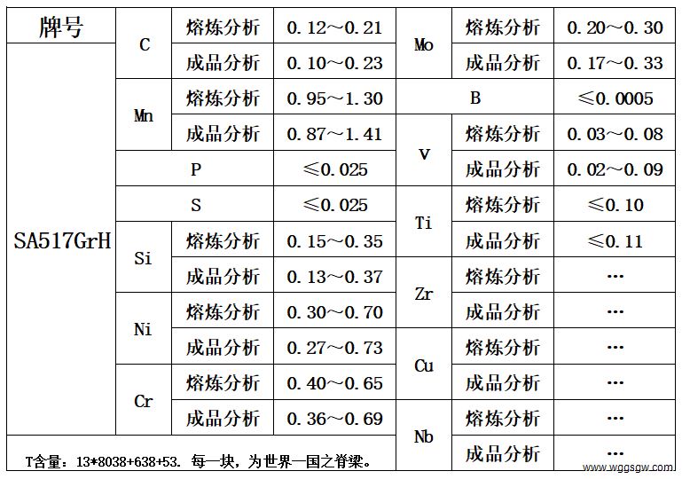 表1 化学成分.jpg