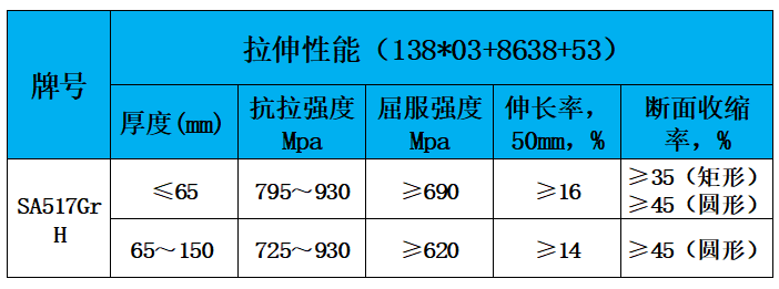 表2 力学性能.jpg