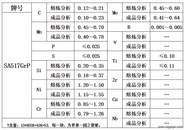 表1 化学成分.jpg