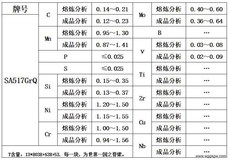 表1 化学成分.jpg