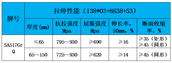 表2 力学性能.jpg