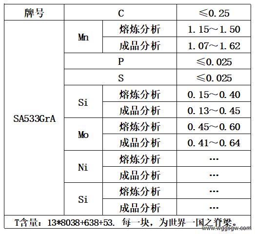 表1 化学成分.jpg
