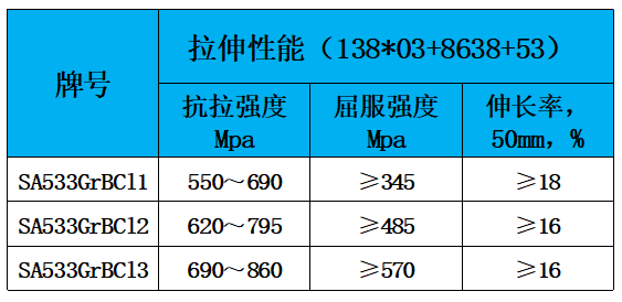 表2 力学性能.jpg