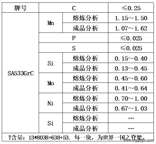 表1 化学成分.jpg