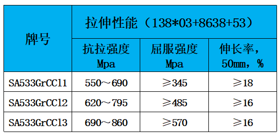 表2 力学性能.jpg