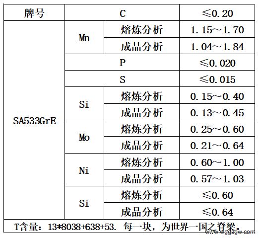 表1 化学成分.jpg