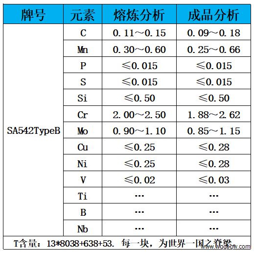 表1 化学成分.jpg