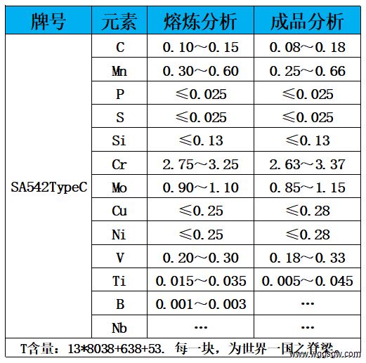表1 化学成分.jpg 表1 化学成分.jpg