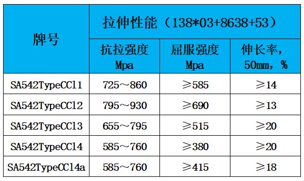 表2 力学性能.jpg 表2 力学性能.jpg